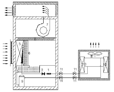 涂裝車間除濕機(jī):調(diào)溫除濕機(jī)