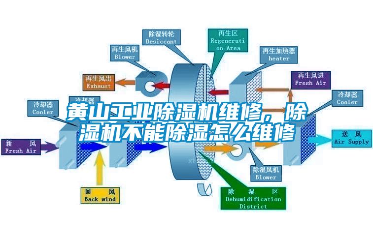 黃山工業(yè)除濕機(jī)維修，除濕機(jī)不能除濕怎么維修